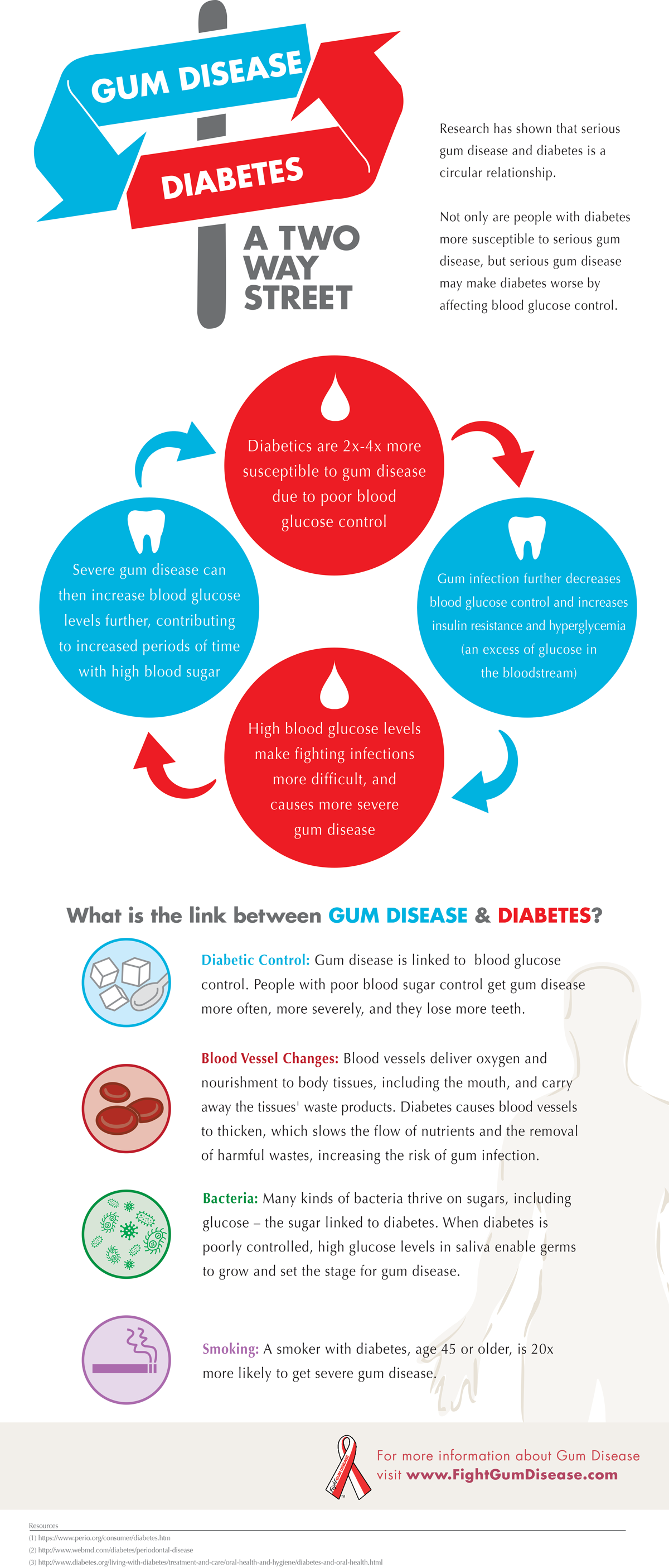 The Surprising Link Between Gum Disease And Systemic Disease